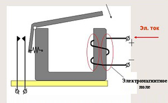 Принцип работы контактора