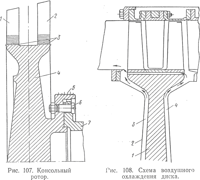 Консольный ротор и Схема воздушного охладительного диска
