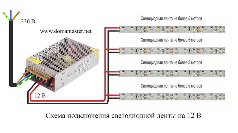 Куда спрятать блок питания светодиодной ленты на потолке