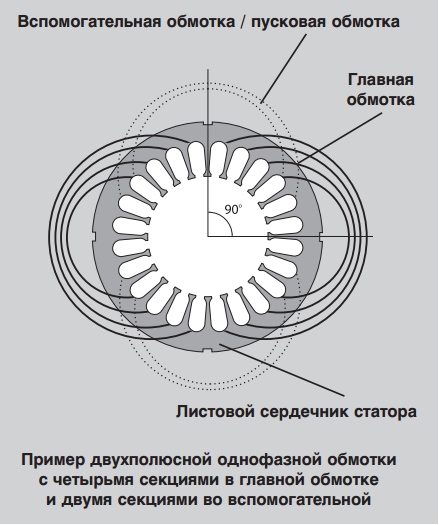 однофазная обмотка