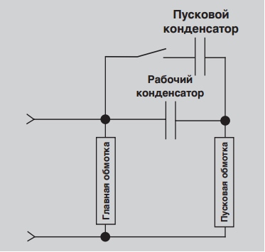 схема однофазного электродвигателя с пуском через конденсатор/ работа через конденсатор (CSCR)