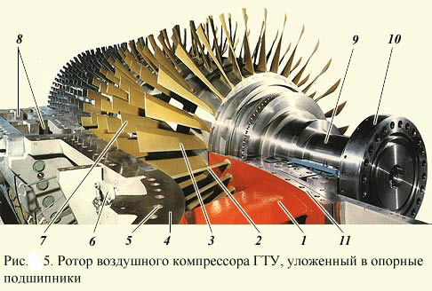 Ротор воздушного компрессора ГТУ, уложенный в опорные подшипники