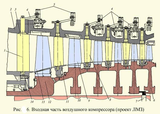 Входная часть воздушного компрессора ГТУ