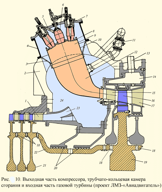 Входная часть компрессора, трубчато-кольцевая камера сгорания и входная часть газовой турбины