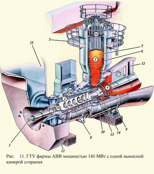ГТУ с одной выносной камерой сгорания