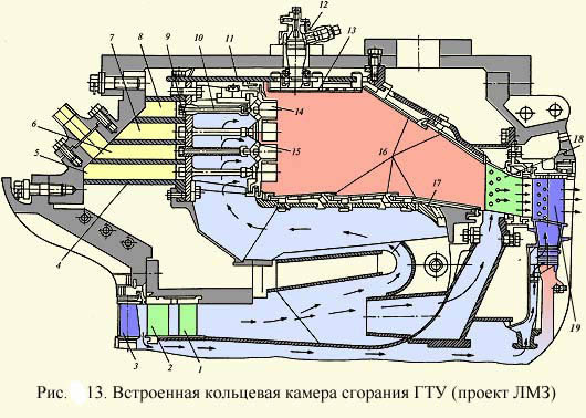 Встроенная кольцевая камера сгорания ГТУ