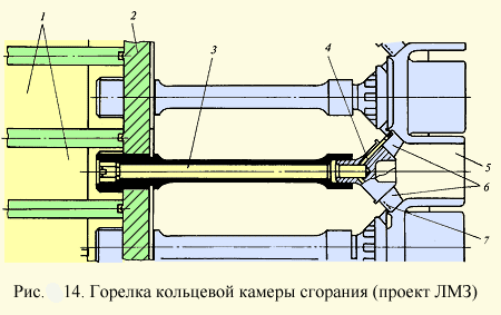 Горелка кольцевой сгорания ГТУ