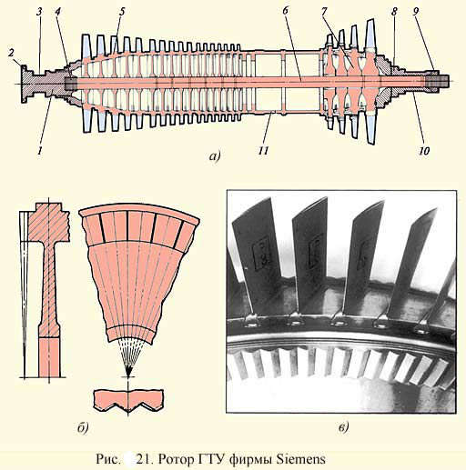 Ротор газовой турбины