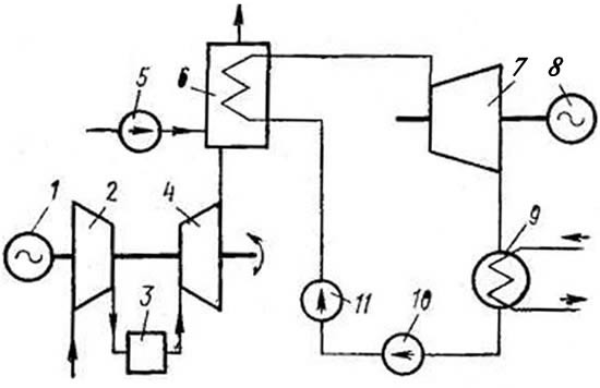 Схема парогазовой установки с низконапорным котлом