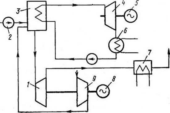 Схема парогазовой установки с высоконапорным котлом