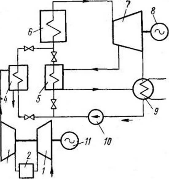 Схема паротурбинной установки с подогревом питательной воды выхлопными газами ГТУ