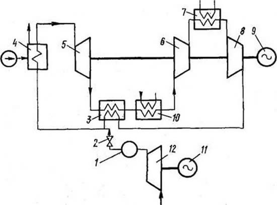 Схема замкнутой ГТУ