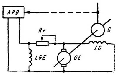 Схемы возбуждения синхронных генераторов