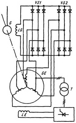 Схемы возбуждения синхронных генераторов
