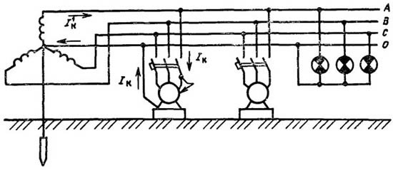 Двойные замыкания на землю в сети с незаземленной нейтралью