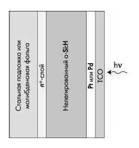 Конструкция фотоэлемента с барьером Шотки