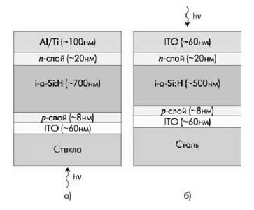 р-i-n-Структура на стеклянной и стальной подложке