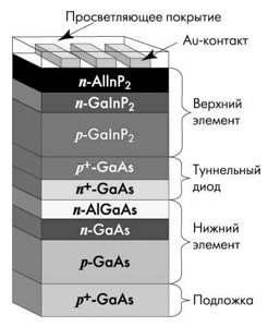 Получение пленок CuGaSe2