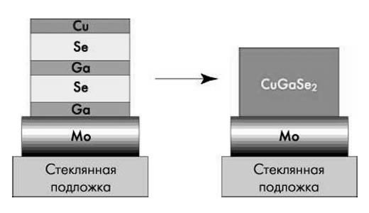 Принцип построения многопереходного солнечного элемента