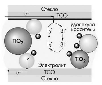 Каскадный элемент