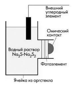 Трехкаскадный солнечный элемент на основе сплавов a-SiGe:H