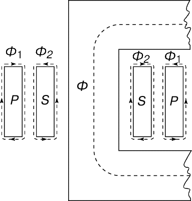 Рис. 2. МАГНИТОПРОВОД трансформатора (поперечный разрез).