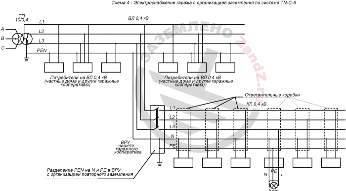 Схема 4. Электроснабжение гаража с организацией заземления по системе TN-C-S