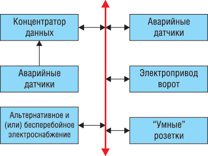 Блок-схема автоматизированной системы управления