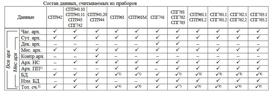 Адс 91