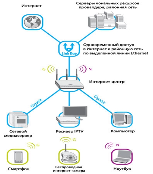схема домашней сети интернет и подключенных к ней устройств