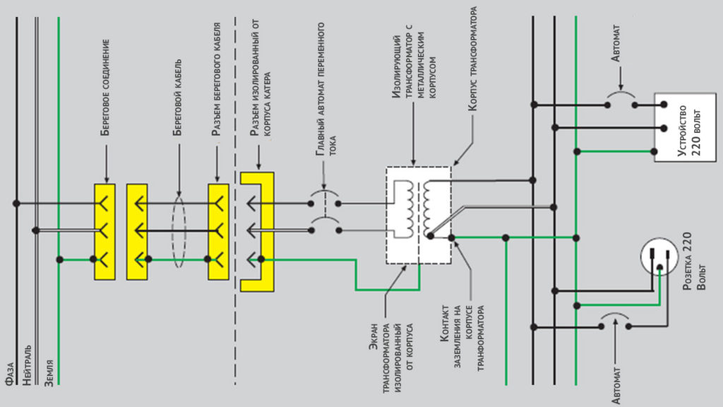 Схема подключения изолирующего трансформатора