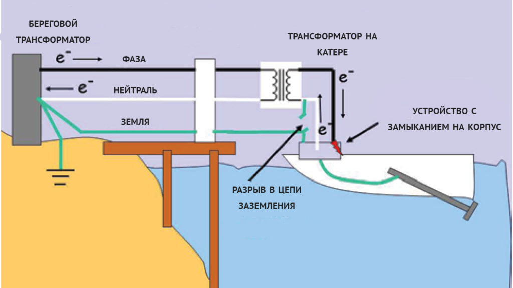 Путь тока при установленном изолирующем трансформаторе