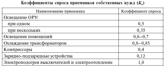 Коэффициент мощности осаго таблица