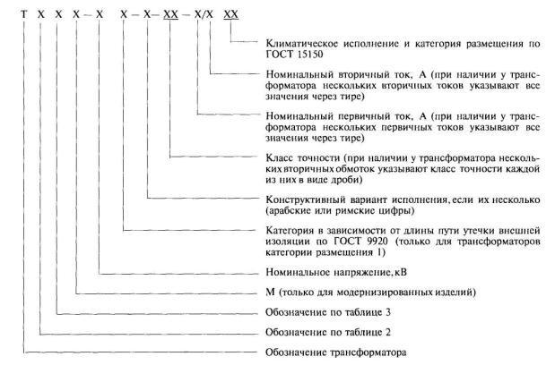 Расшифровка маркировок ТТ