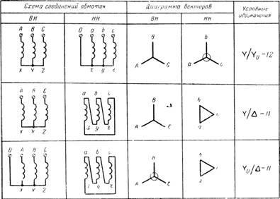схемы подключения обмоток тнасформтаора