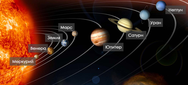 Планеты солнечной системы. Космос