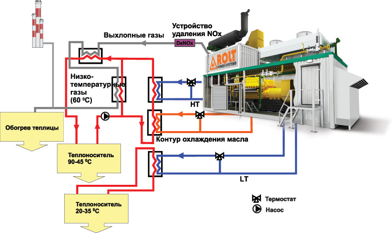 Мини-ТЭЦ