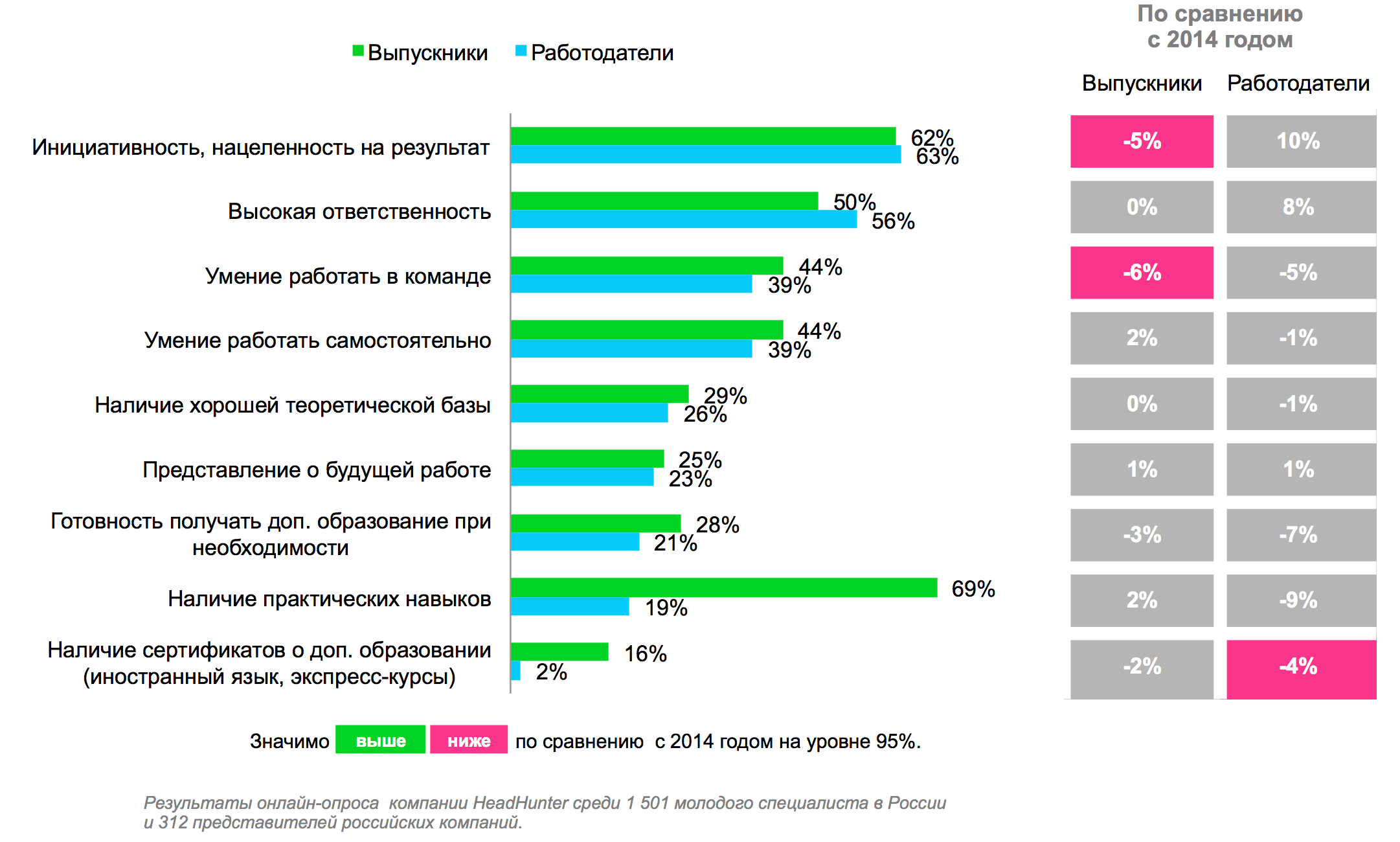 Какие требования предъявляют работодатели к молодым специалистам