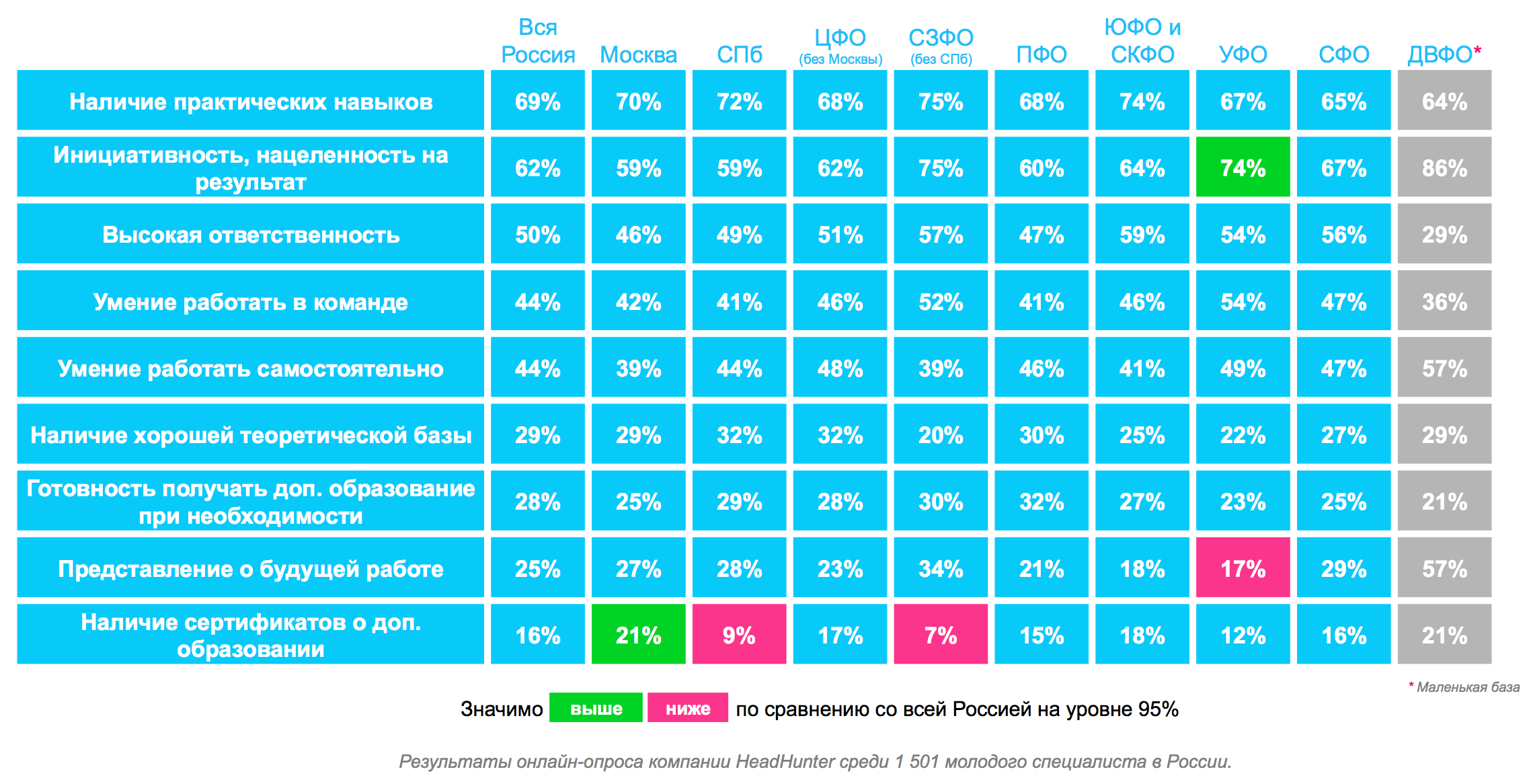 Какие требования предъявляют работодатели к молодым специалистам