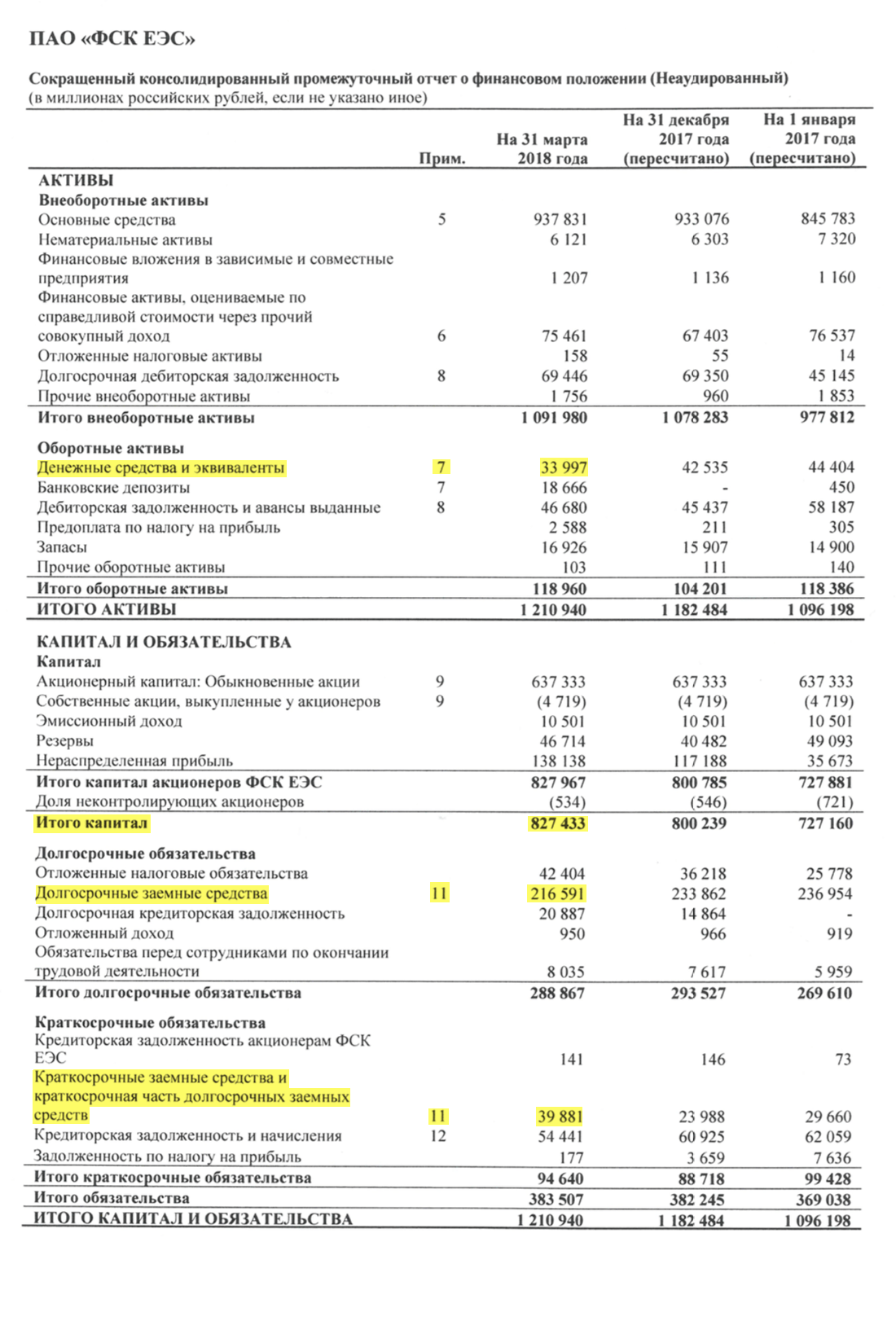 Страница 3 отчета ФСК ЕЭС за 1 квартал 2018 года