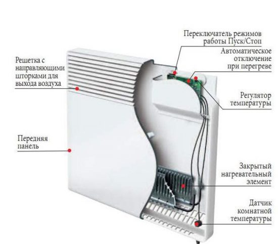 Устройство конвектора электрического