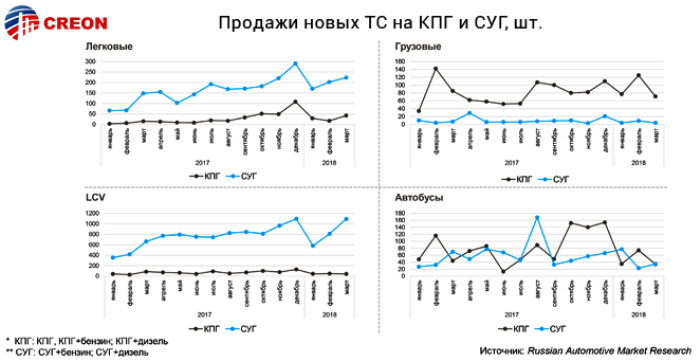 Итоги конференции Газомоторное топливо: инфраструктура 2018: основные тезисы выступавших экспертов, статистика, графика, прогнозы