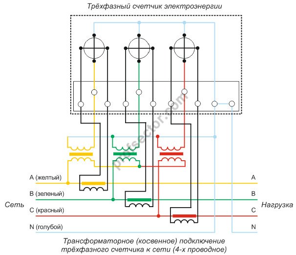 Косвенного подключения