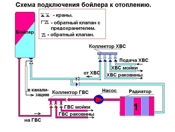Схема интеграции бойлера в отопительную систему