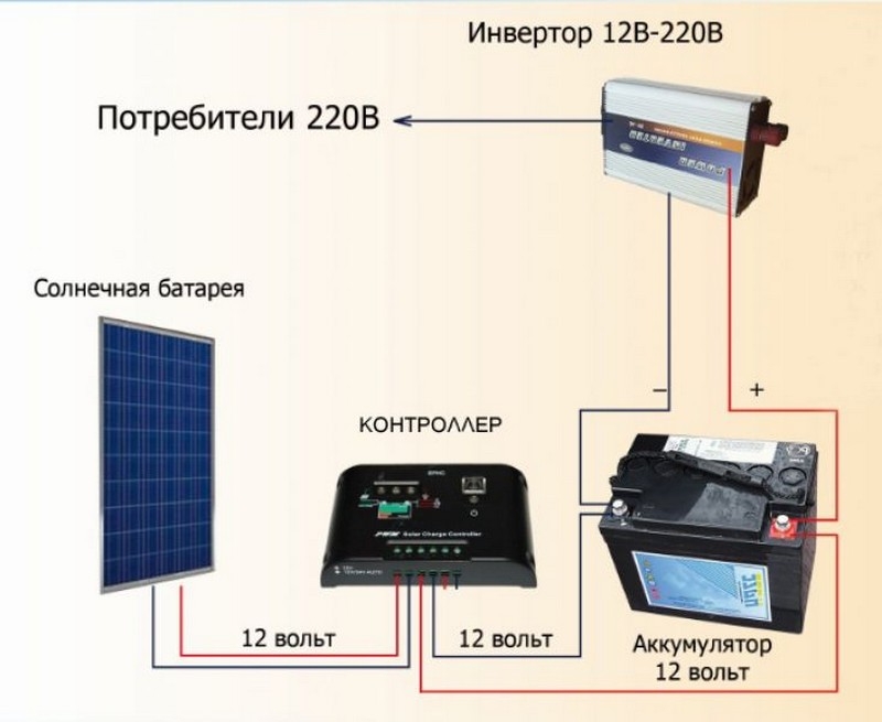 солнечная батарея