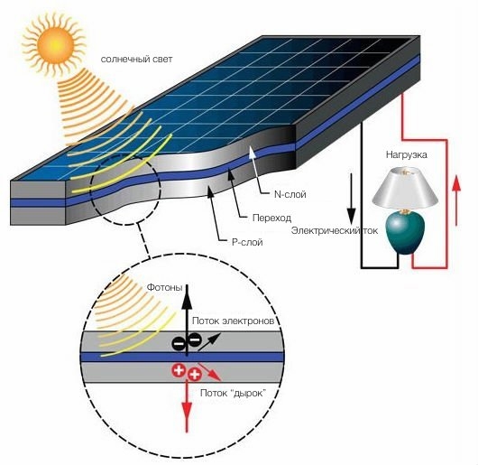 солнечная батарея
