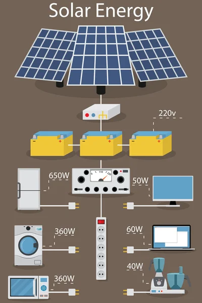 Инфографика получения, обработки, накопления и потребления солнечной электроэнергии — стоковый вектор