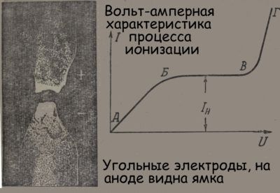 Коронирование в электроустановках это